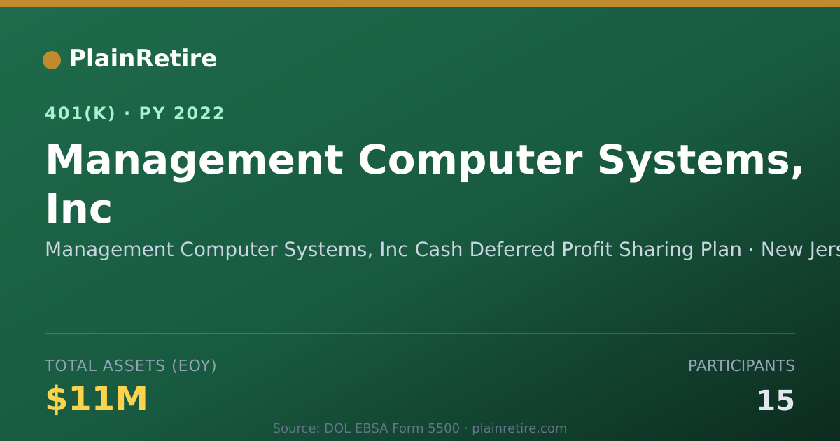 Shareable card for Management Computer Systems, Inc Cash Def 401(k) Plan (2022)