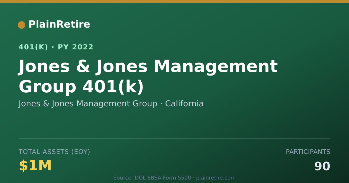 Shareable card for Jones & Jones Management Group 401(k) Plan (2022)