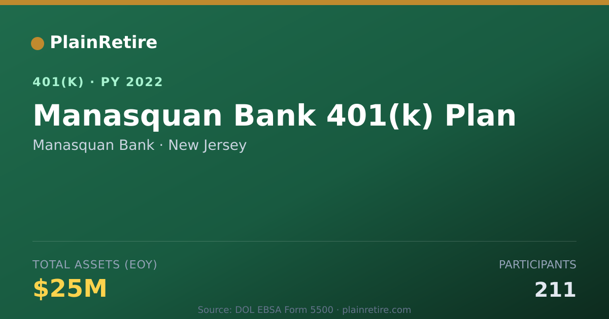 Shareable card for Manasquan Bank 401(k) Plan (2022)