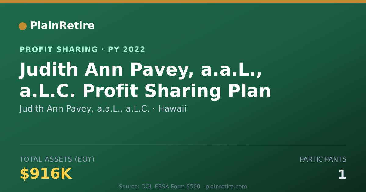 Shareable card for Judith Ann Pavey, a.a.L., a.L.C. Profit Sharing Plan (2022)