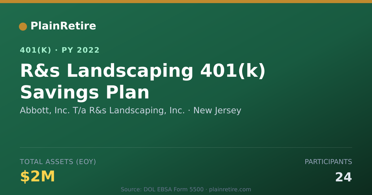 Shareable card for Abbott, Inc. T/a R&s Landscaping, Inc. 401(k) Plan (2022)