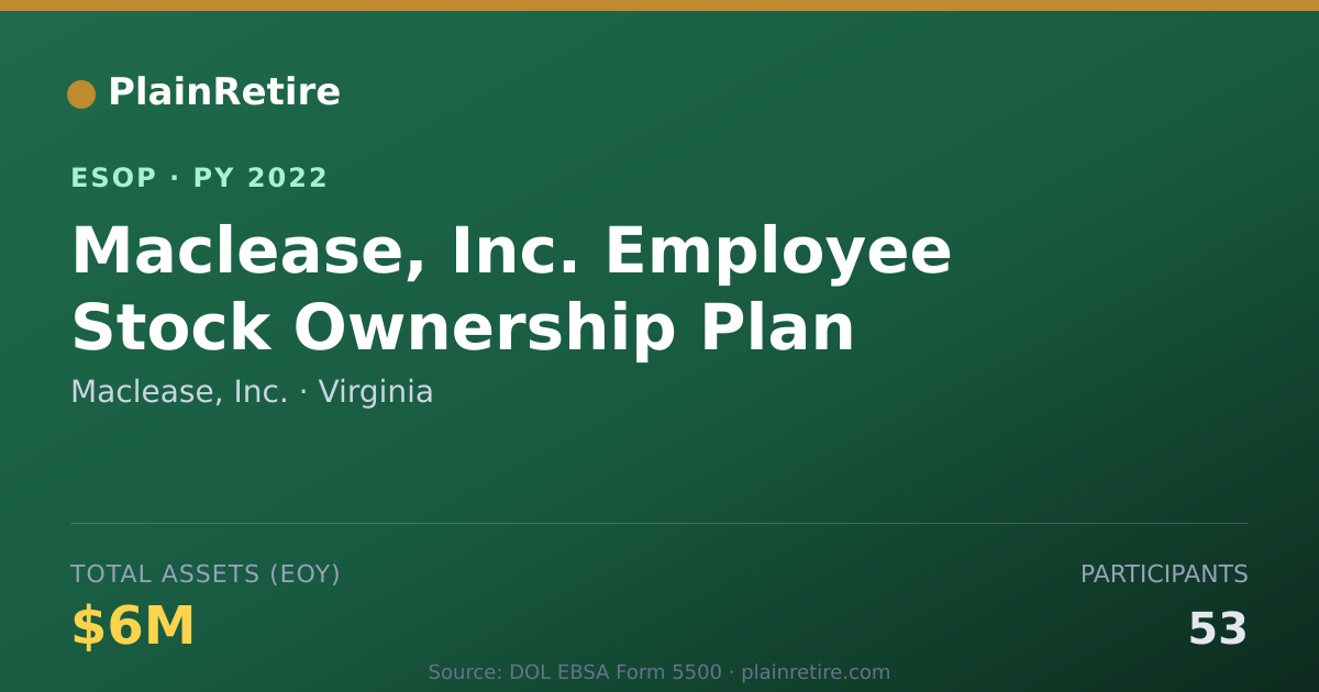 Shareable card for Maclease, Inc. ESOP (2022)