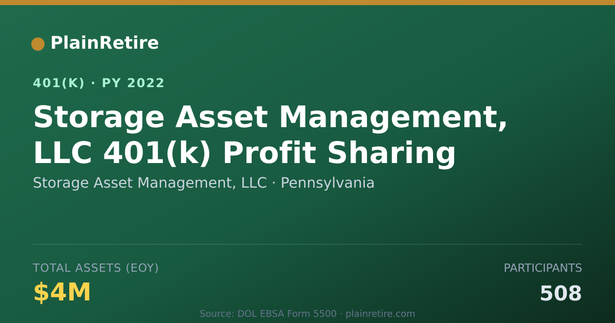 Shareable card for Storage Asset Management, LLC 401(k) Plan (2022)
