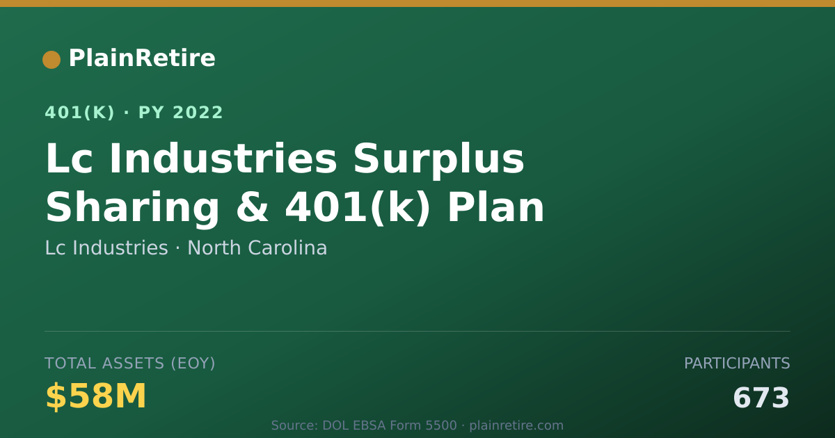 Shareable card for Lc Industries 401(k) Plan (2022)