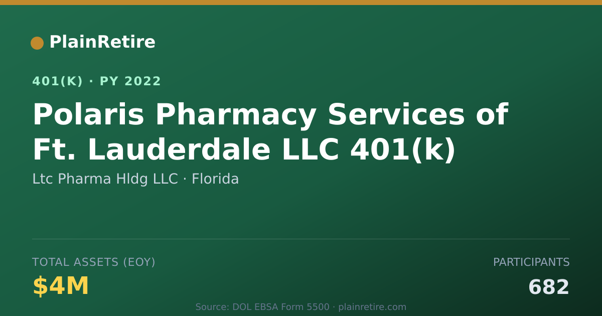 Shareable card for Ltc Pharma Hldg LLC 401(k) Plan (2022)