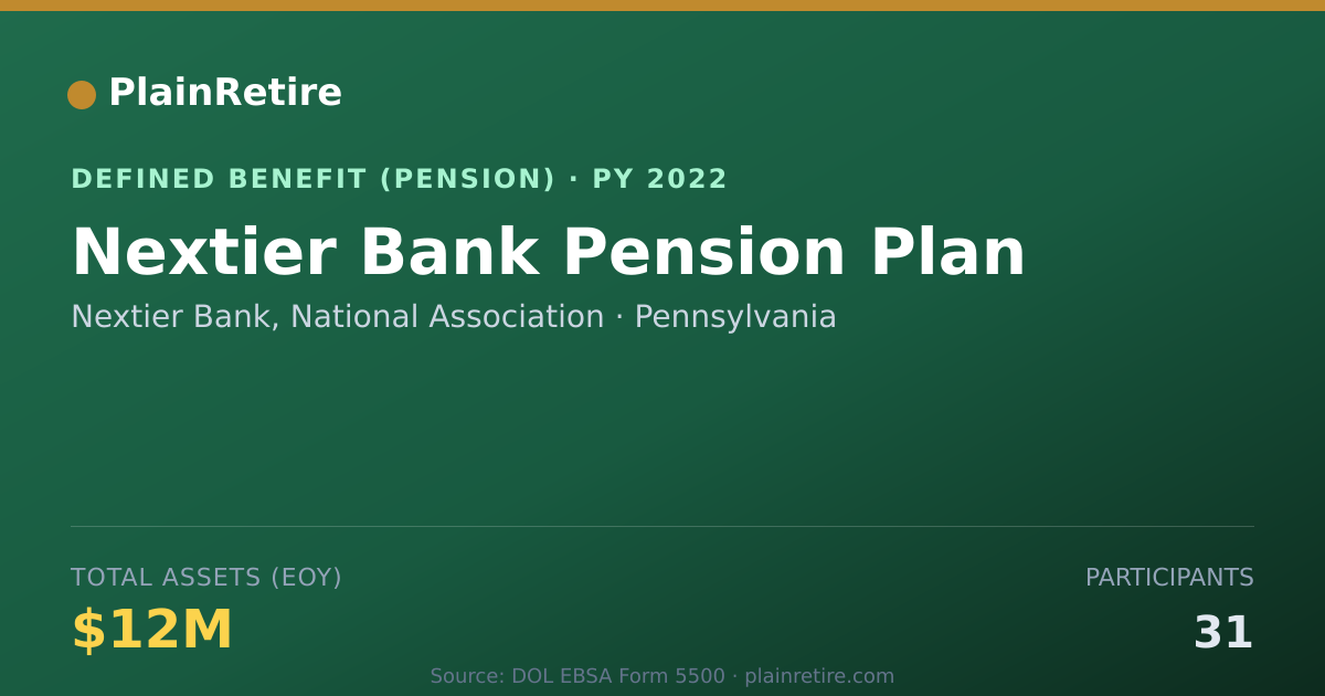 Shareable card for Nextier Bank, National Association Pension Plan (2022)