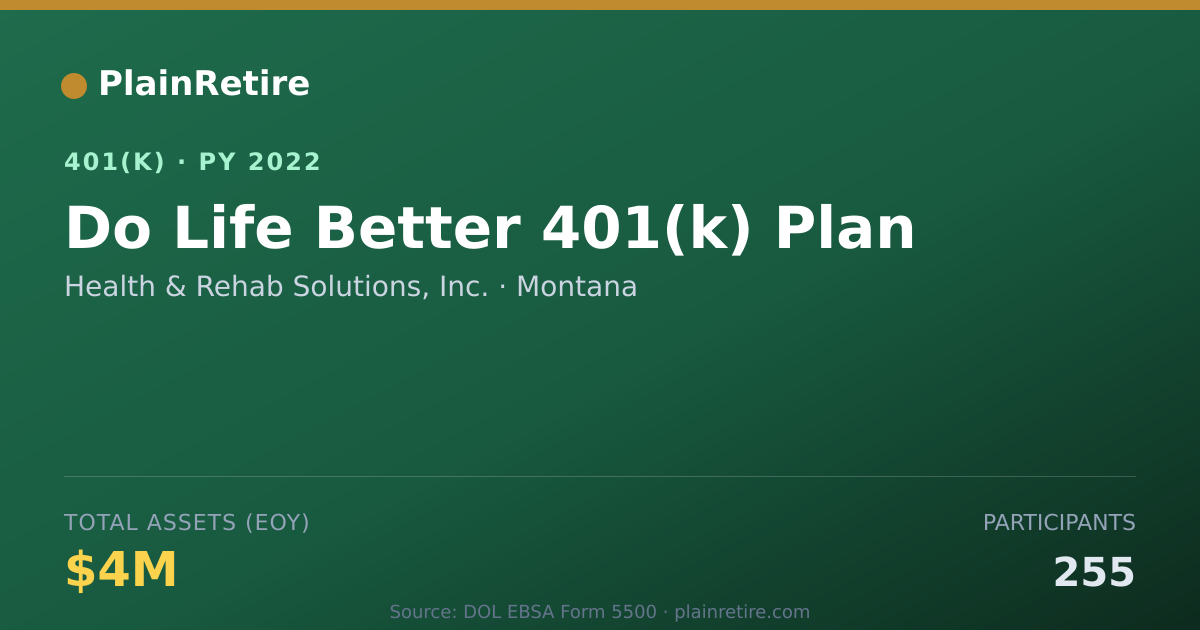 Shareable card for Health & Rehab Solutions, Inc. 401(k) Plan (2022)