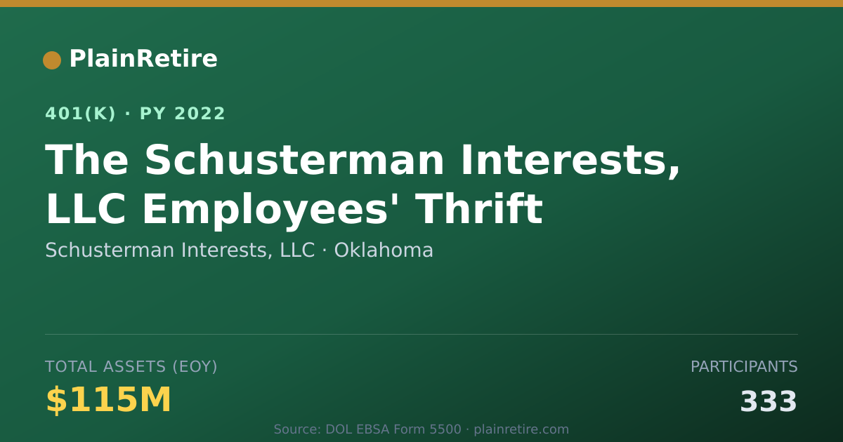 Shareable card for Schusterman Interests, LLC 401(k) Plan (2022)