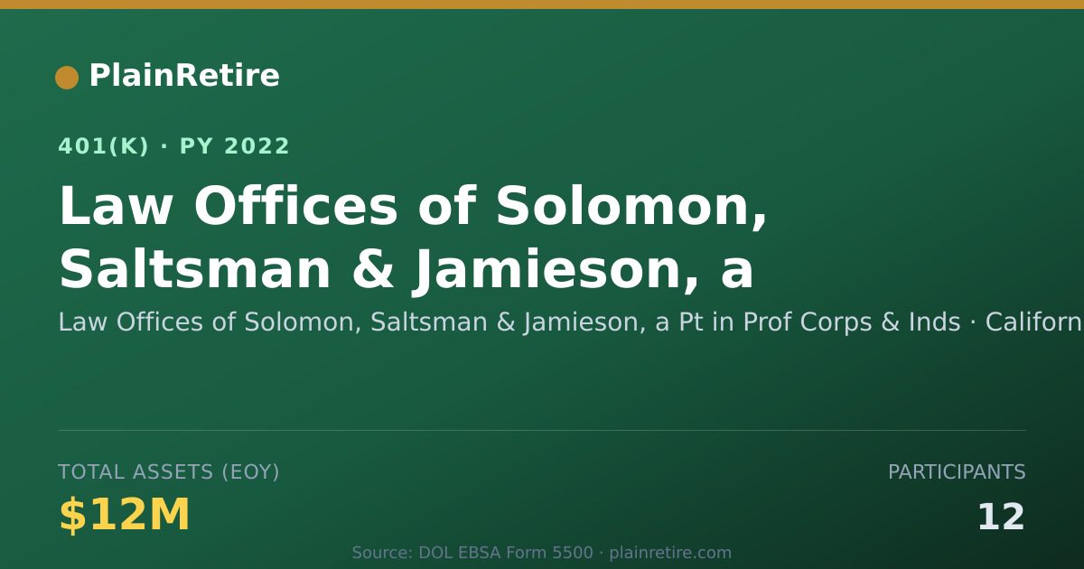 Shareable card for Law Offices of Solomon, Saltsman & Jamies 401(k) Plan (2022)