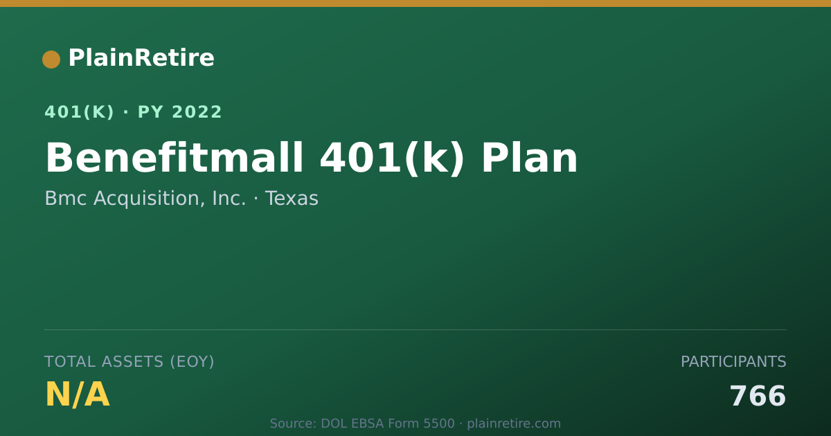 Shareable card for Bmc Acquisition, Inc. 401(k) Plan (2022)
