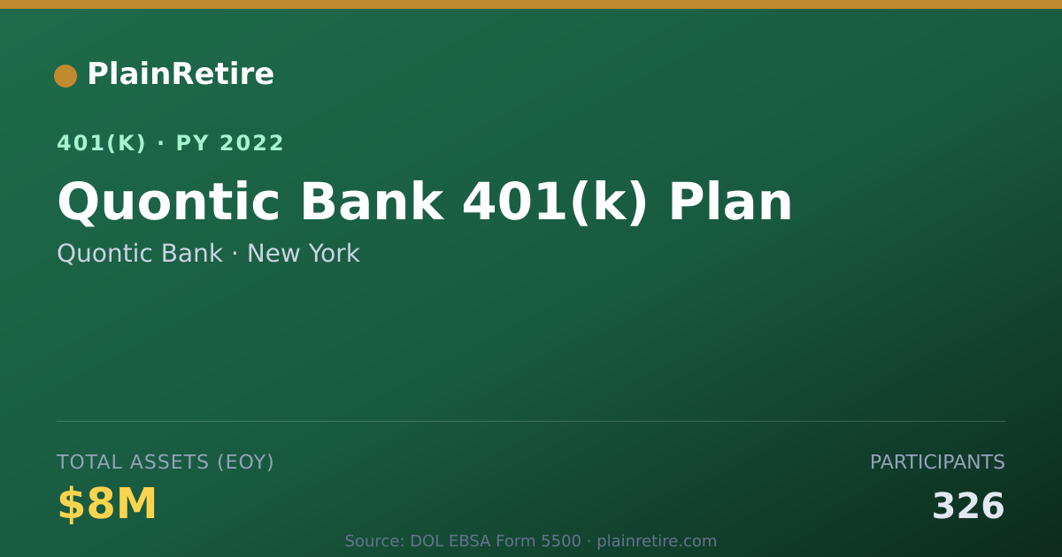 Shareable card for Quontic Bank 401(k) Plan (2022)