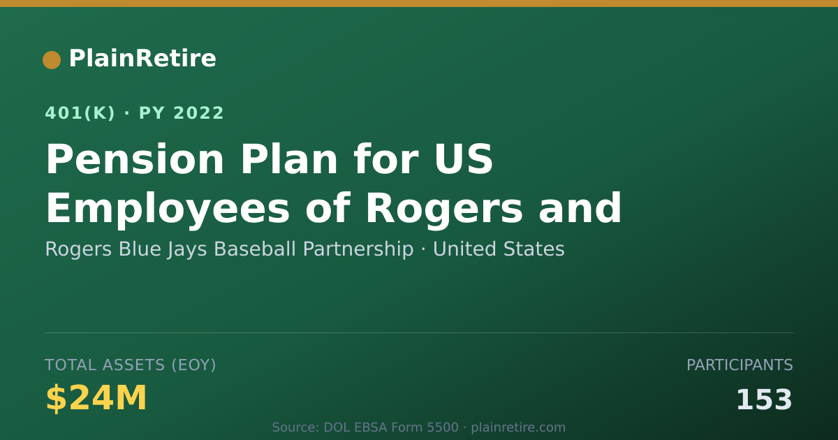 Shareable card for Rogers Blue Jays Baseball Partnership 401(k) Plan (2022)