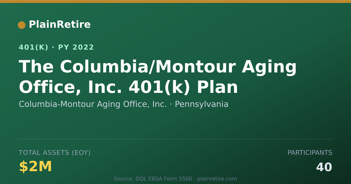 Shareable card for Columbia-Montour Aging Office, Inc. 401(k) Plan (2022)