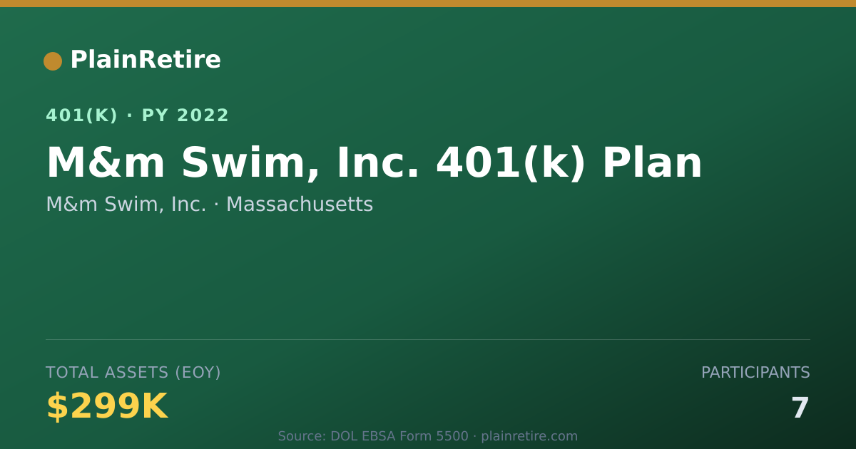 Shareable card for M&m Swim, Inc. 401(k) Plan (2022)
