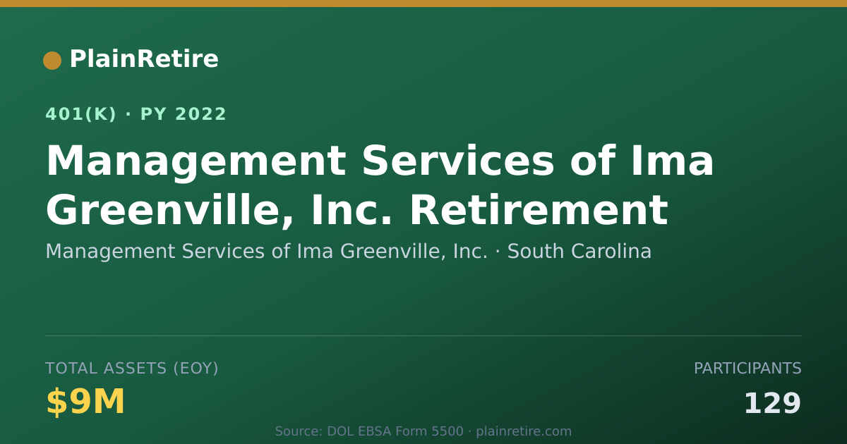 Shareable card for Management Services of Ima Greenville, In 401(k) Plan (2022)