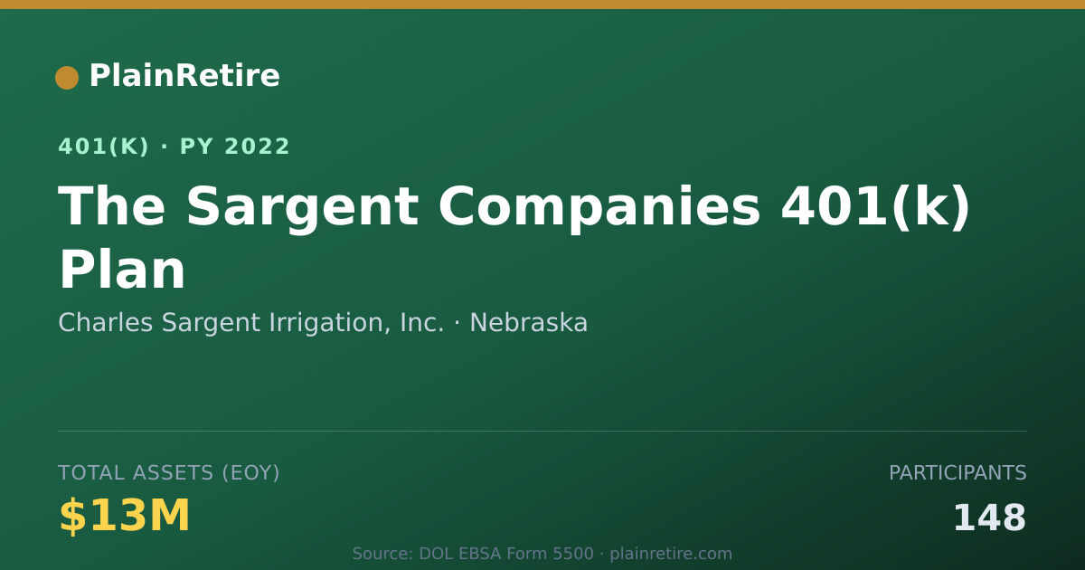 Shareable card for Charles Sargent Irrigation, Inc. 401(k) Plan (2022)