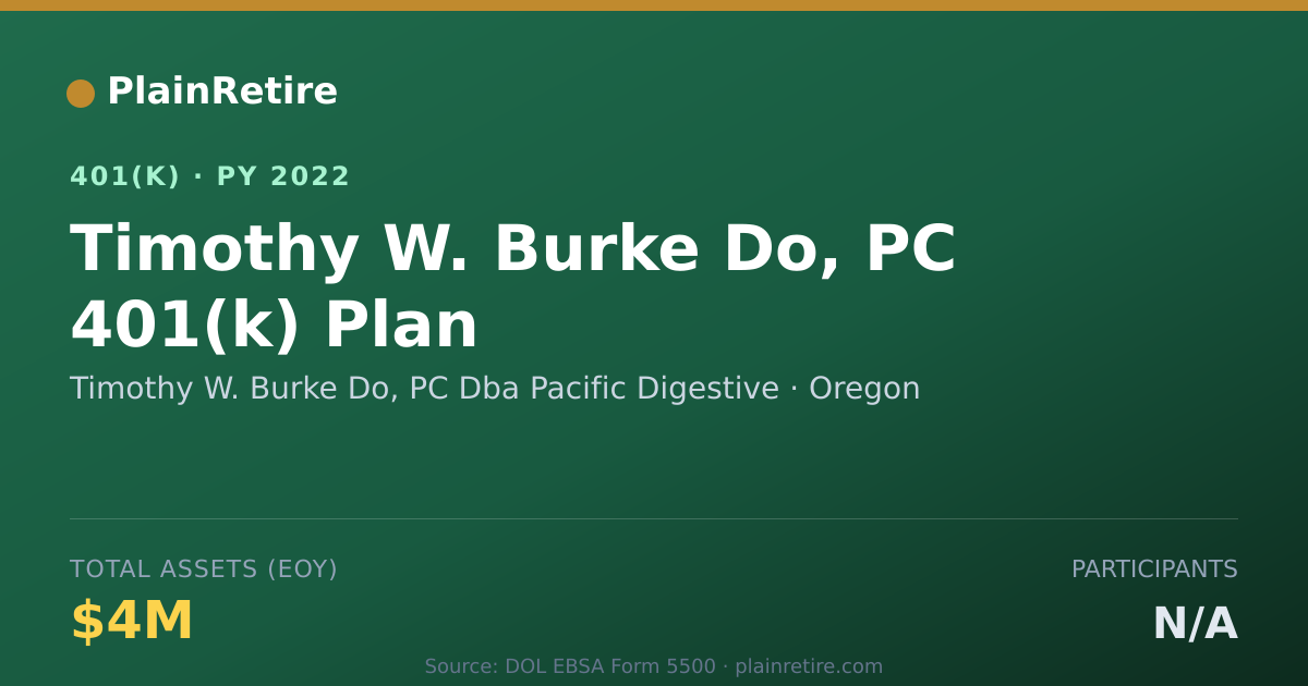 Shareable card for Timothy W. Burke Do, PC Dba Pacific Diges 401(k) Plan (2022)