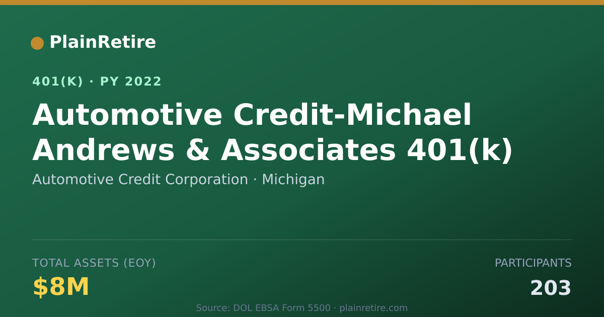 Shareable card for Automotive Credit Corporation 401(k) Plan (2022)