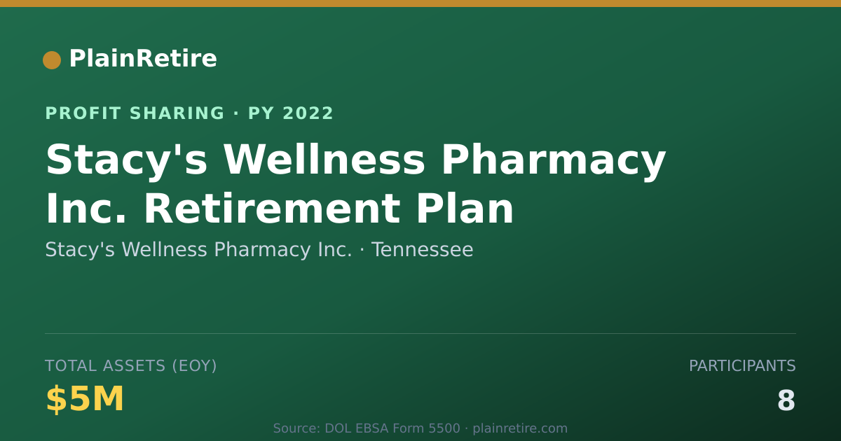 Shareable card for Stacy's Wellness Pharmacy Inc. Profit Sharing Plan (2022)