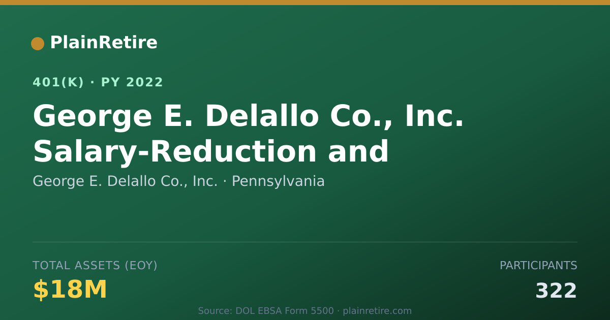 Shareable card for George E. Delallo Co., Inc. 401(k) Plan (2022)
