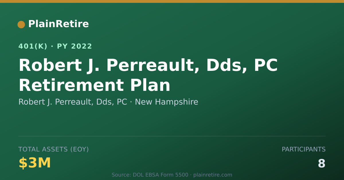 Shareable card for Robert J. Perreault, Dds, PC 401(k) Plan (2022)