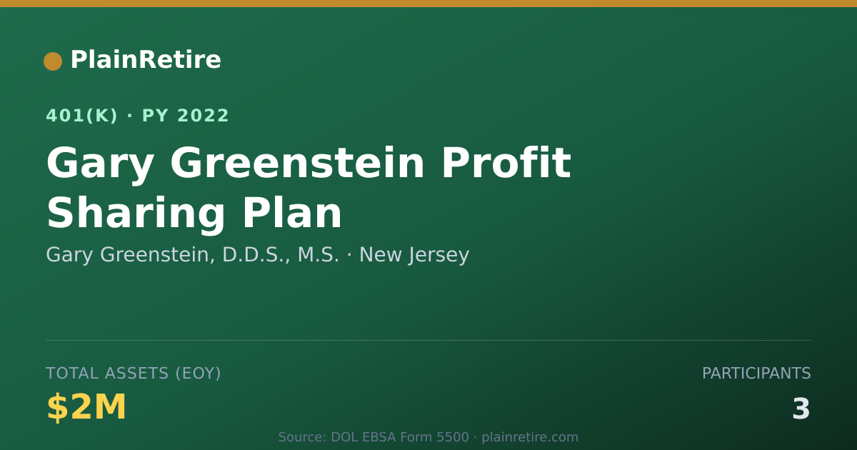 Shareable card for Gary Greenstein, D.D.S., M.S. 401(k) Plan (2022)