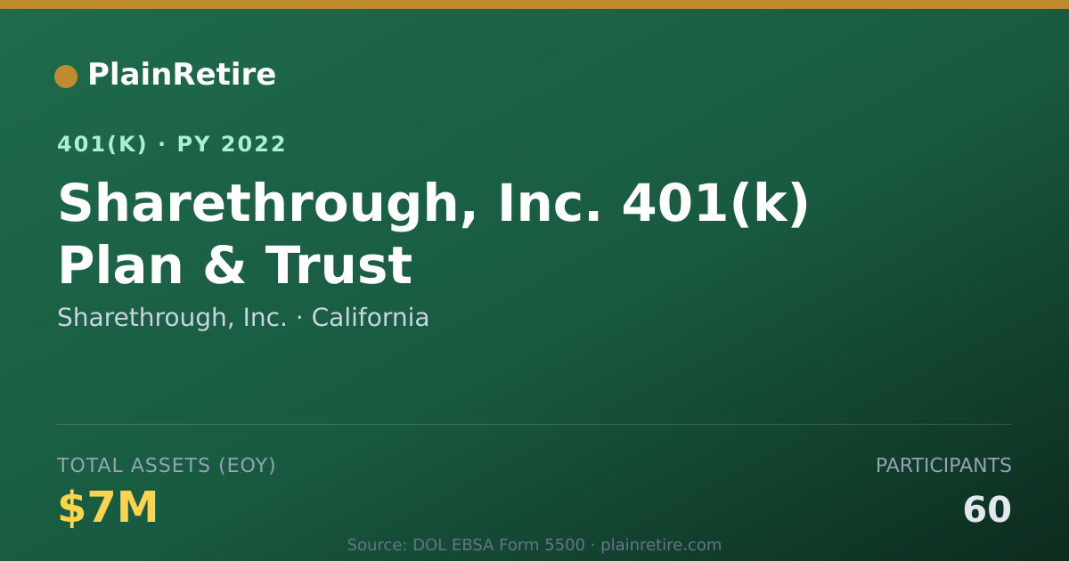 Shareable card for Sharethrough, Inc. 401(k) Plan (2022)