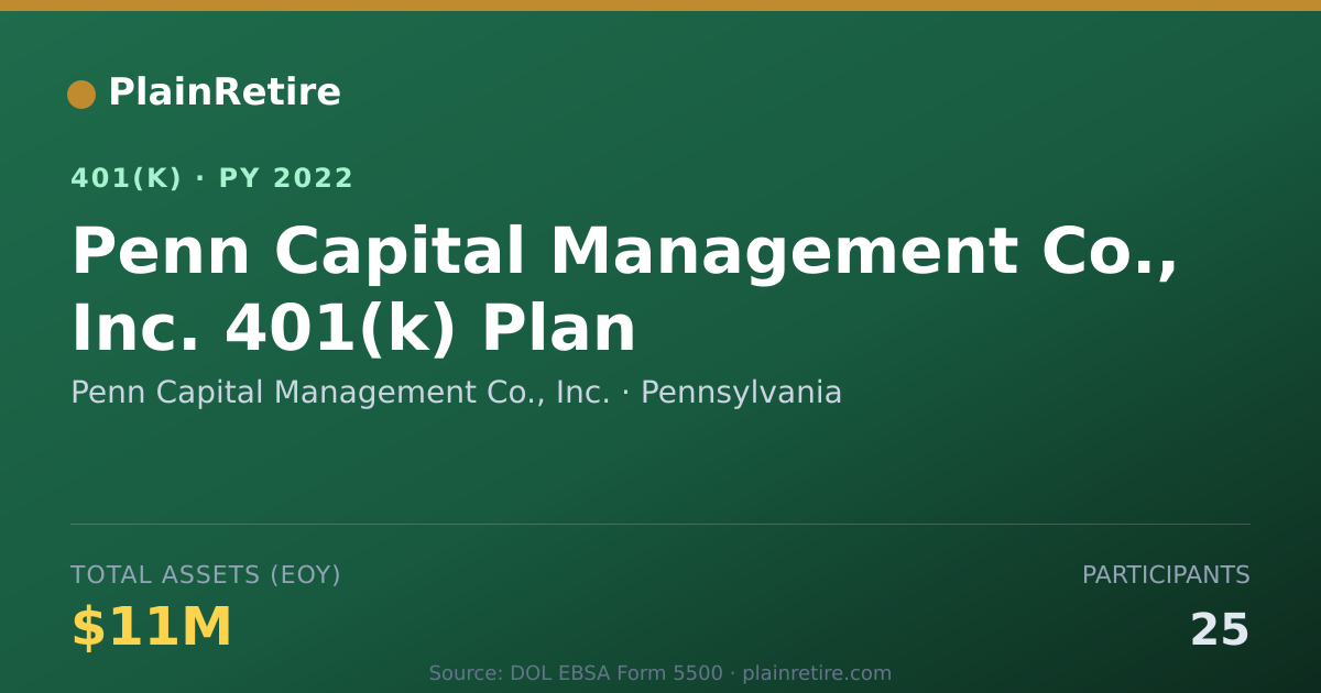 Shareable card for Penn Capital Management Co., Inc. 401(k) Plan (2022)