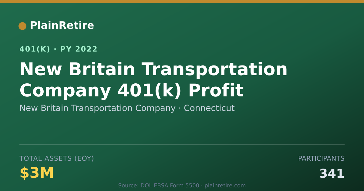Shareable card for New Britain Transportation Company 401(k) Plan (2022)