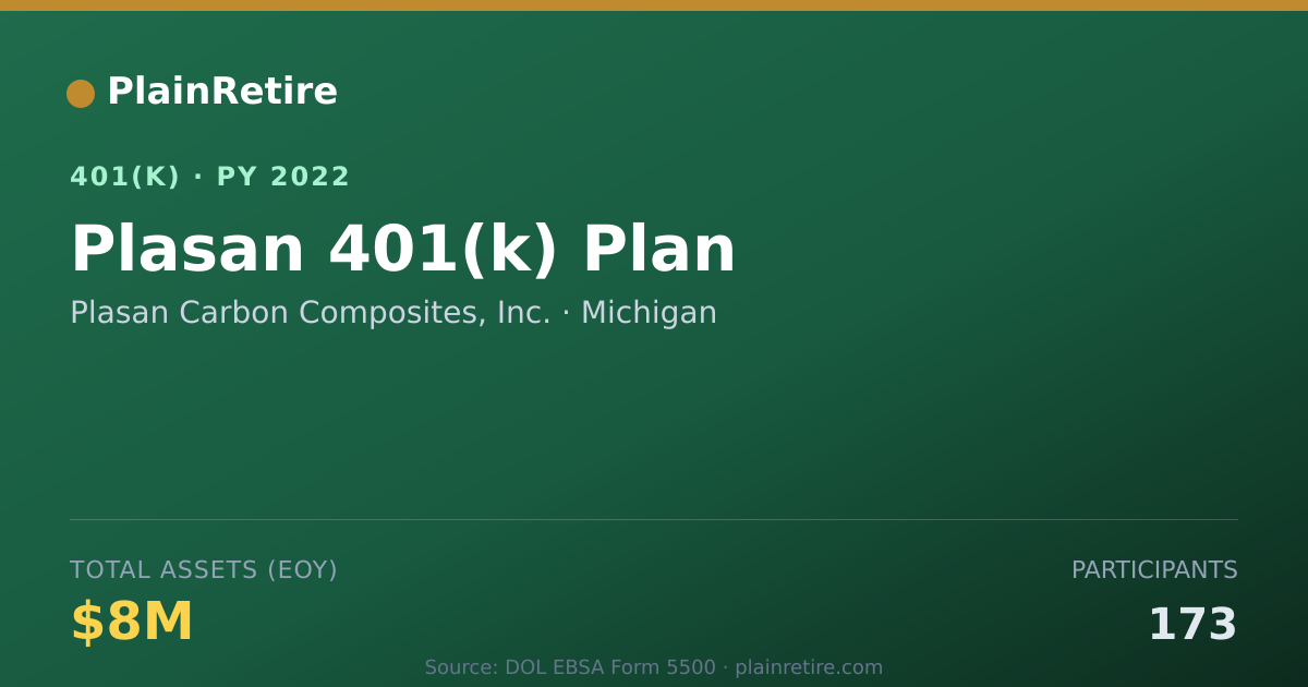 Shareable card for Plasan Carbon Composites, Inc. 401(k) Plan (2022)