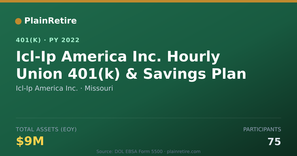 Shareable card for Icl-Ip America Inc. 401(k) Plan (2022)