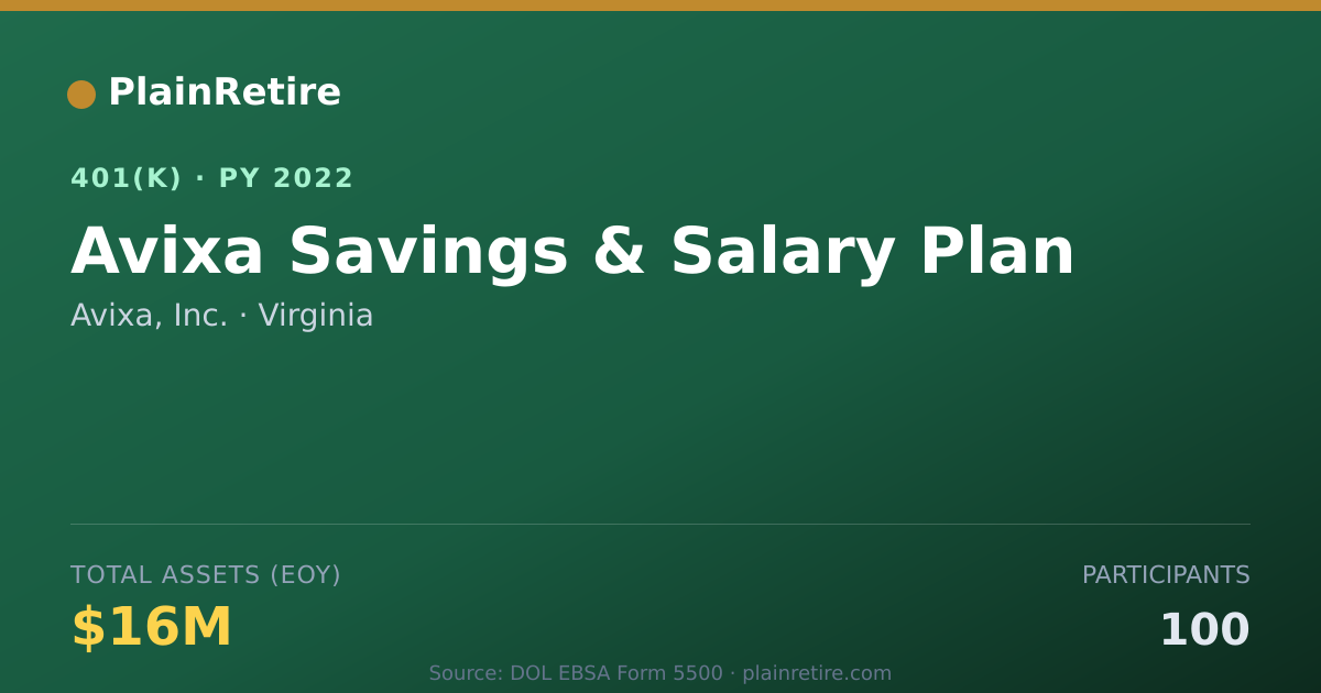 Shareable card for Avixa, Inc. 401(k) Plan (2022)