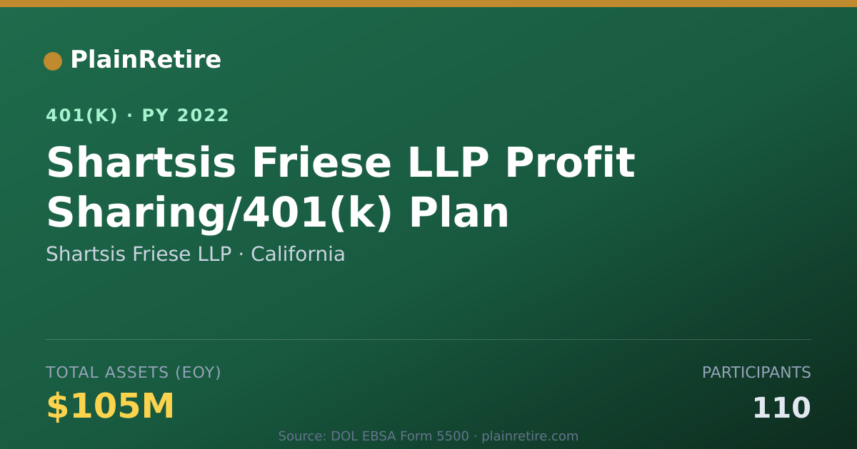 Shareable card for Shartsis Friese LLP 401(k) Plan (2022)