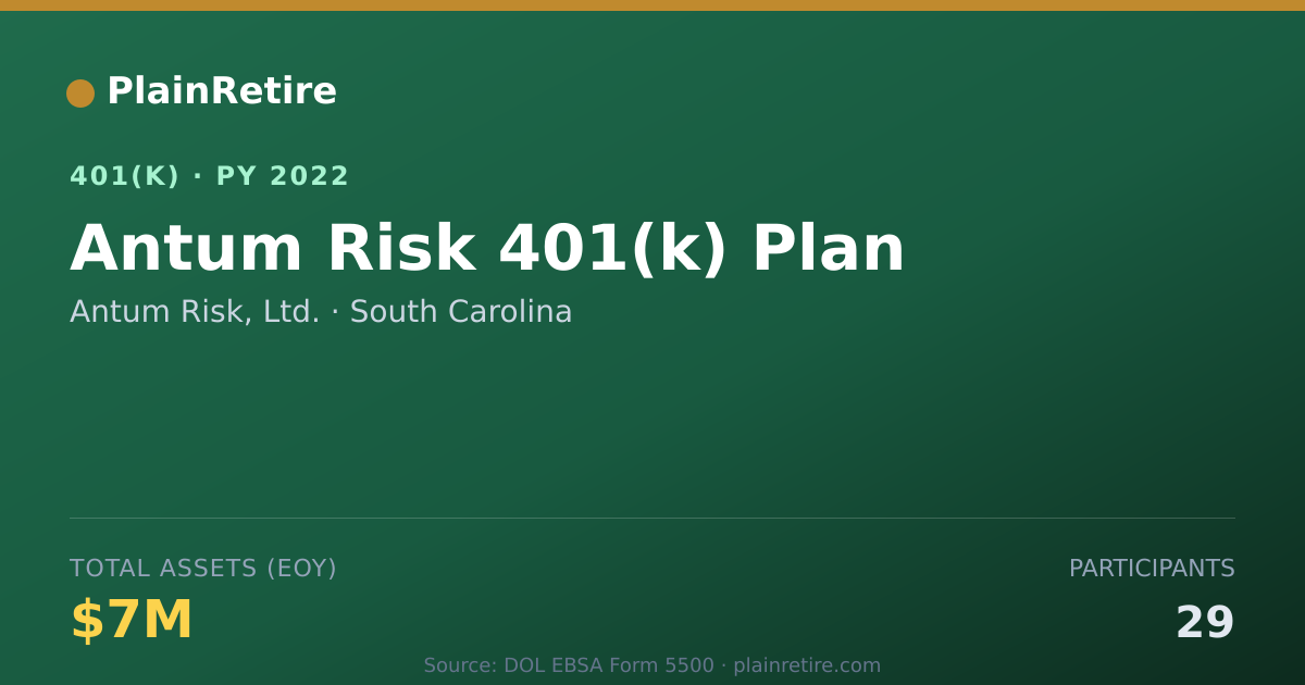 Shareable card for Antum Risk, Ltd. 401(k) Plan (2022)