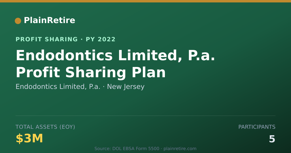 Shareable card for Endodontics Limited, P.a. Profit Sharing Plan (2022)