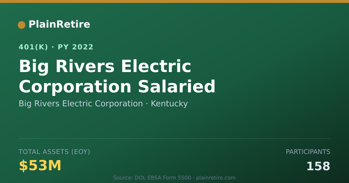 Shareable card for Big Rivers Electric Corporation 401(k) Plan (2022)