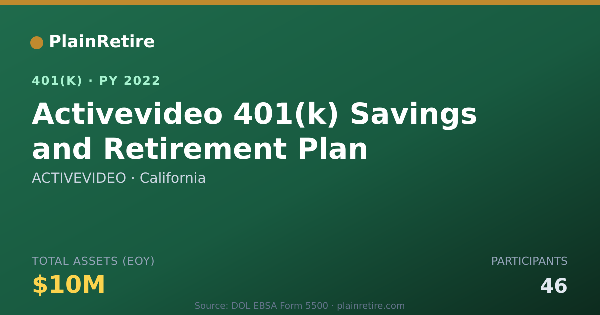 Shareable card for ACTIVEVIDEO 401(k) Plan (2022)