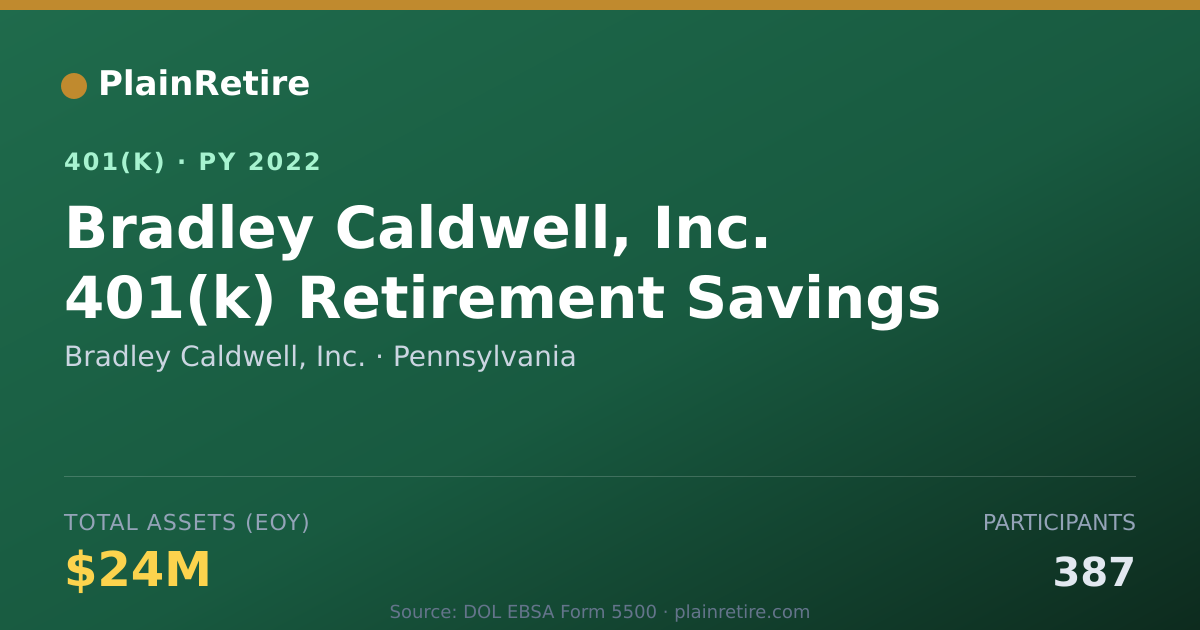 Shareable card for Bradley Caldwell, Inc. 401(k) Plan (2022)