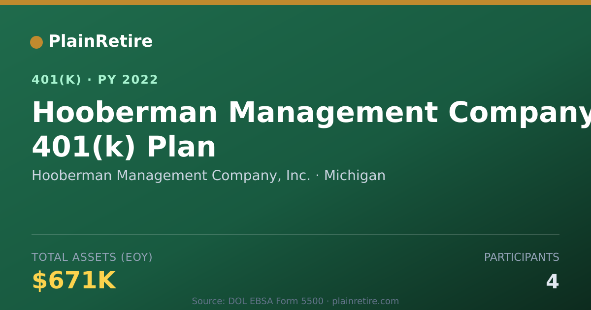 Shareable card for Hooberman Management Company, Inc. 401(k) Plan (2022)