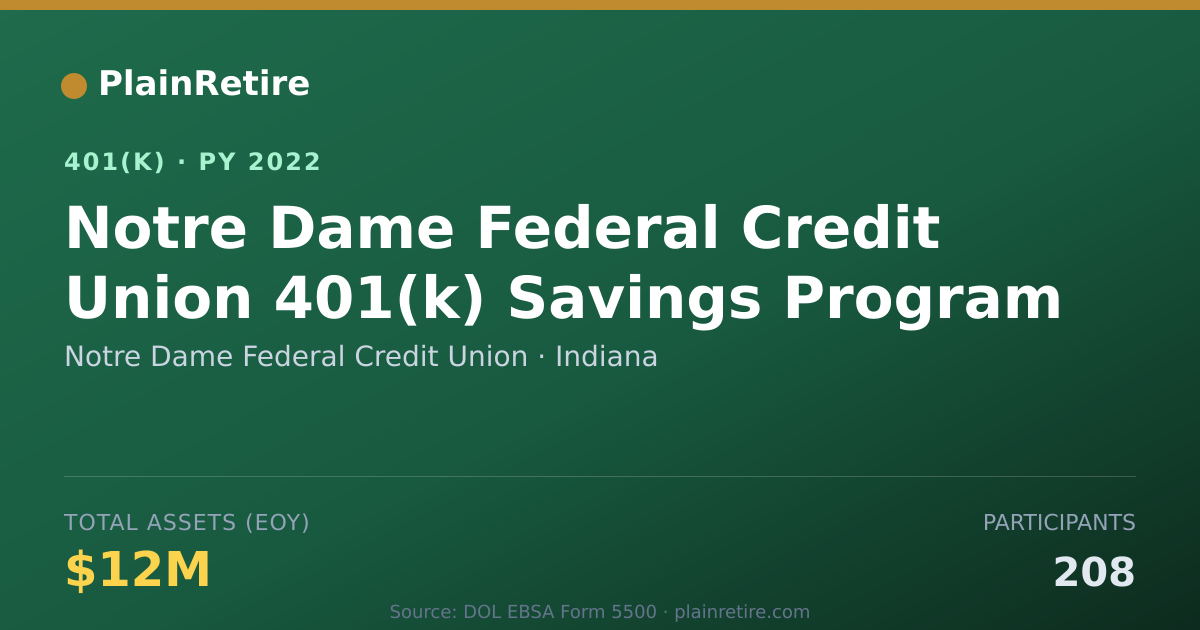 Shareable card for Notre Dame Federal Credit Union 401(k) Plan (2022)
