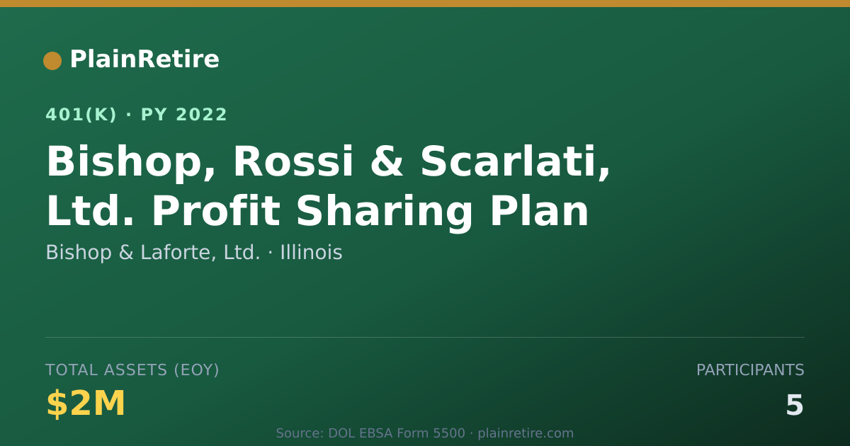 Shareable card for Bishop & Laforte, Ltd. 401(k) Plan (2022)