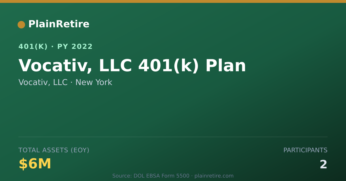 Shareable card for Vocativ, LLC 401(k) Plan (2022)