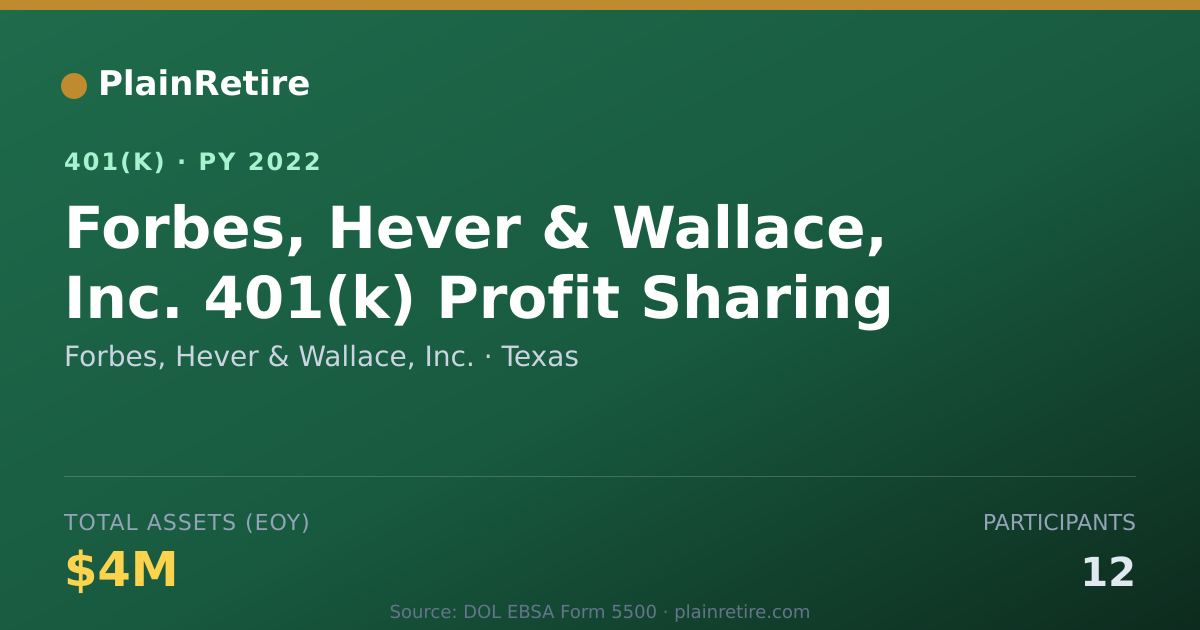 Shareable card for Forbes, Hever & Wallace, Inc. 401(k) Plan (2022)