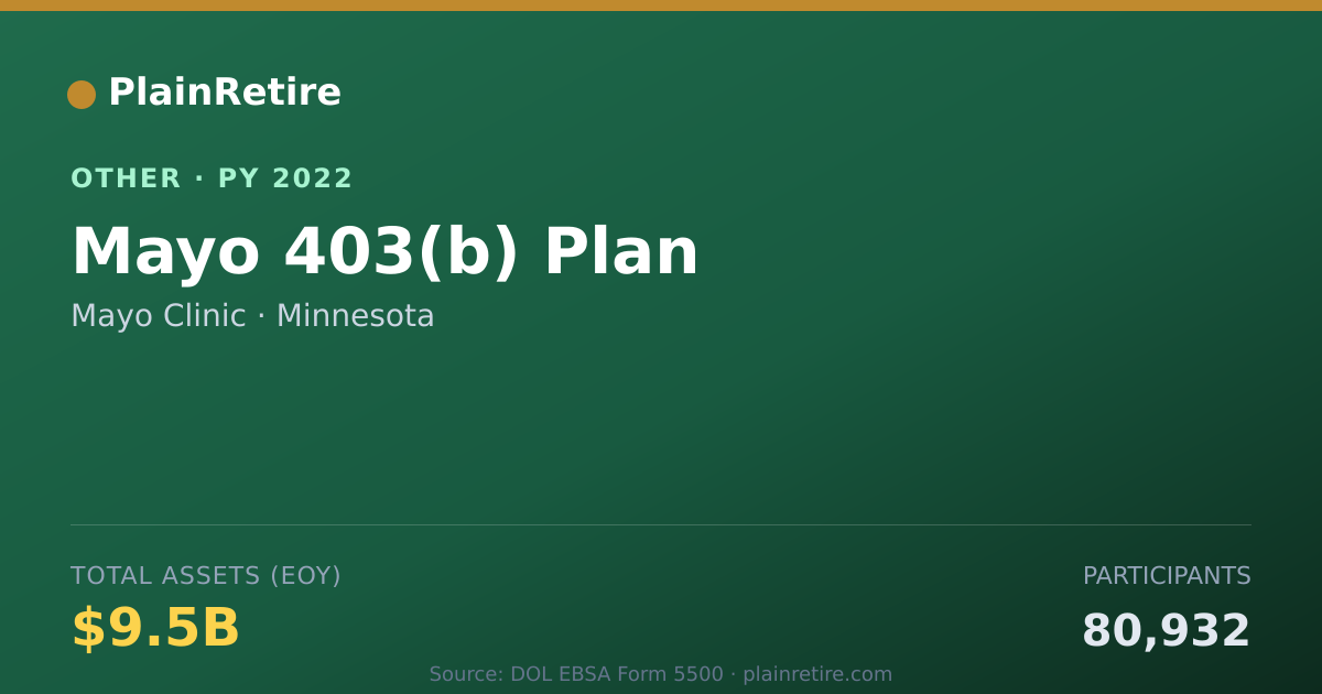 Shareable card for Mayo Clinic Retirement Plan (2022)
