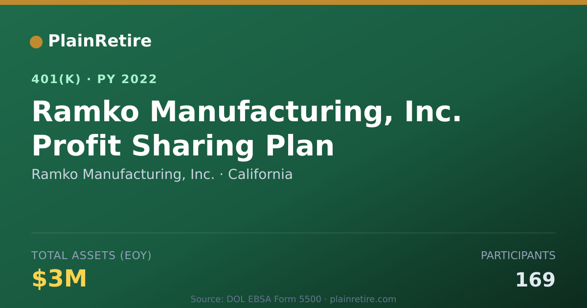 Shareable card for Ramko Manufacturing, Inc. 401(k) Plan (2022)