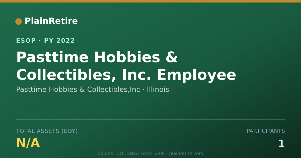 Shareable card for Pasttime Hobbies & Collectibles,Inc ESOP (2022)