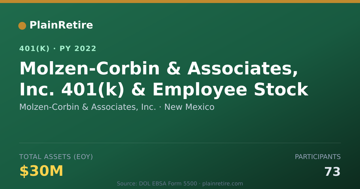 Shareable card for Molzen-Corbin & Associates, Inc. 401(k) Plan (2022)