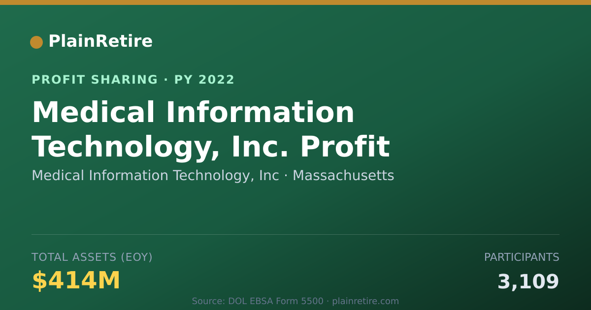 Shareable card for Medical Information Technology, I Profit Sharing Plan (2022)