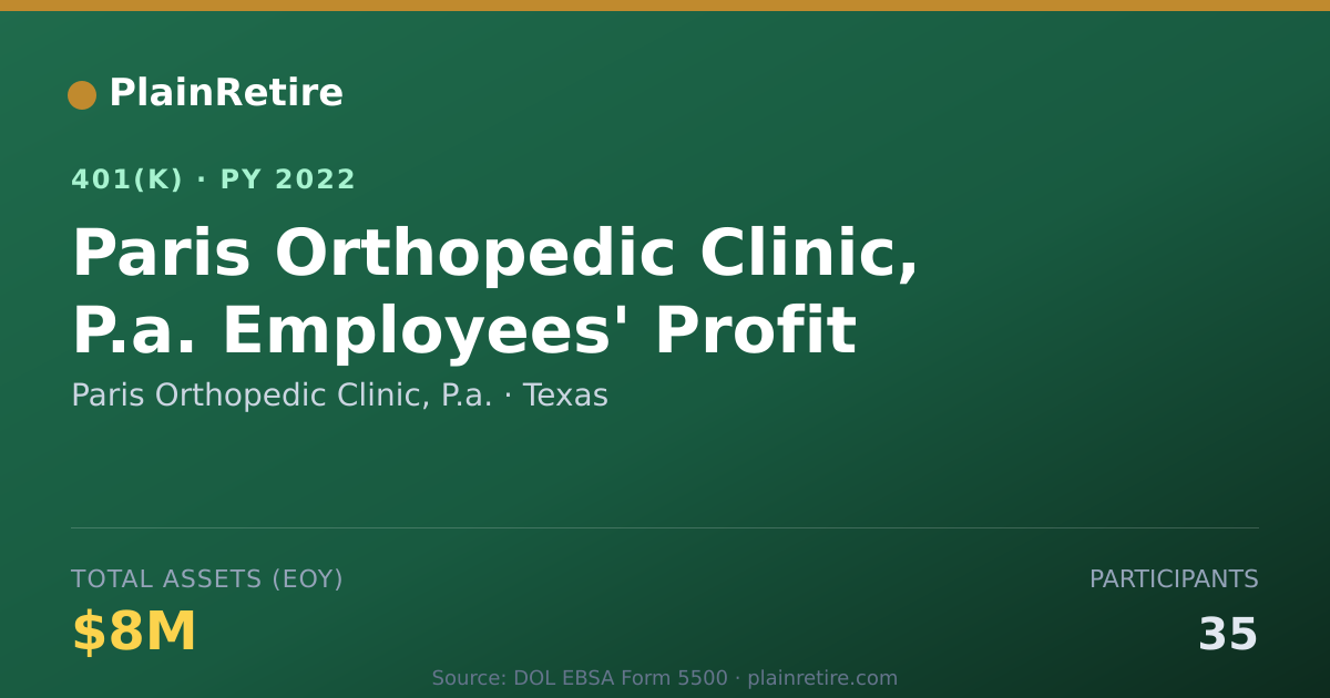Shareable card for Paris Orthopedic Clinic, P.a. 401(k) Plan (2022)