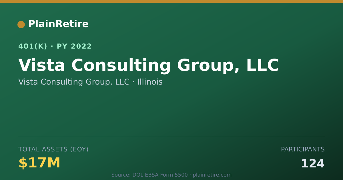 Shareable card for Vista Consulting Group, LLC 401(k) Plan (2022)